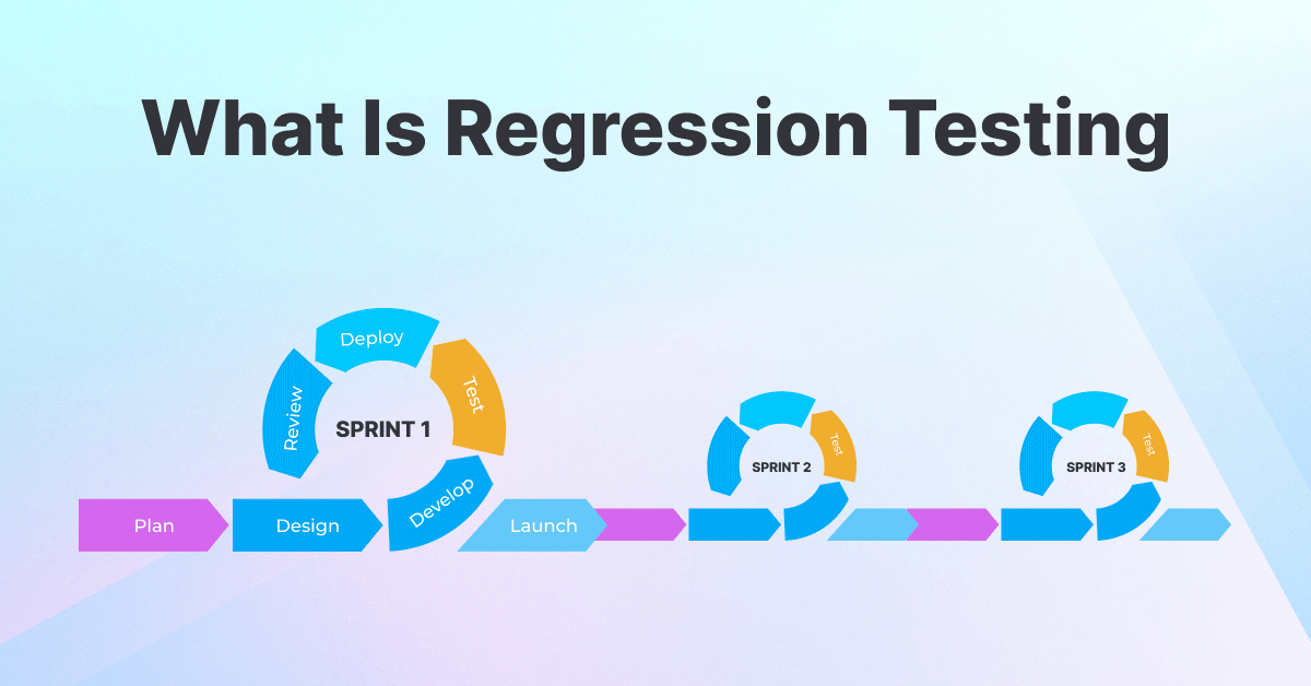 What is regression testing