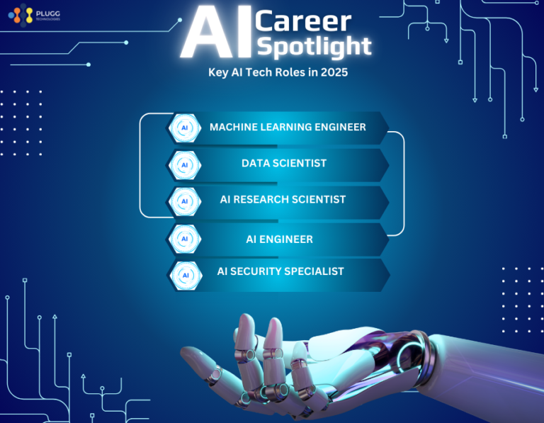 An infographic listing the key AI tech roles predicted for 2025