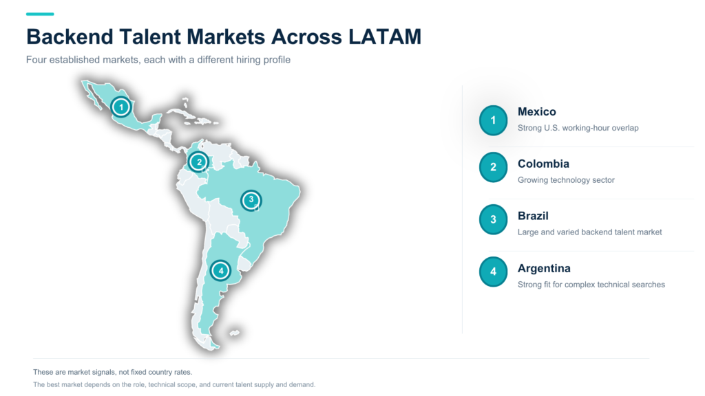 What Does a Backend Developer in LATAM Cost?